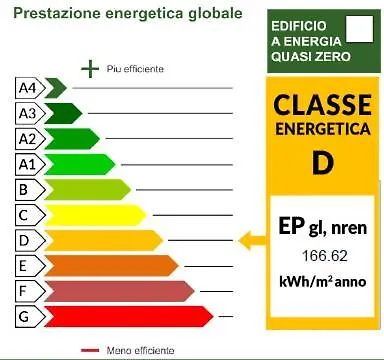 Schubert * Lignano Sabbiadoro